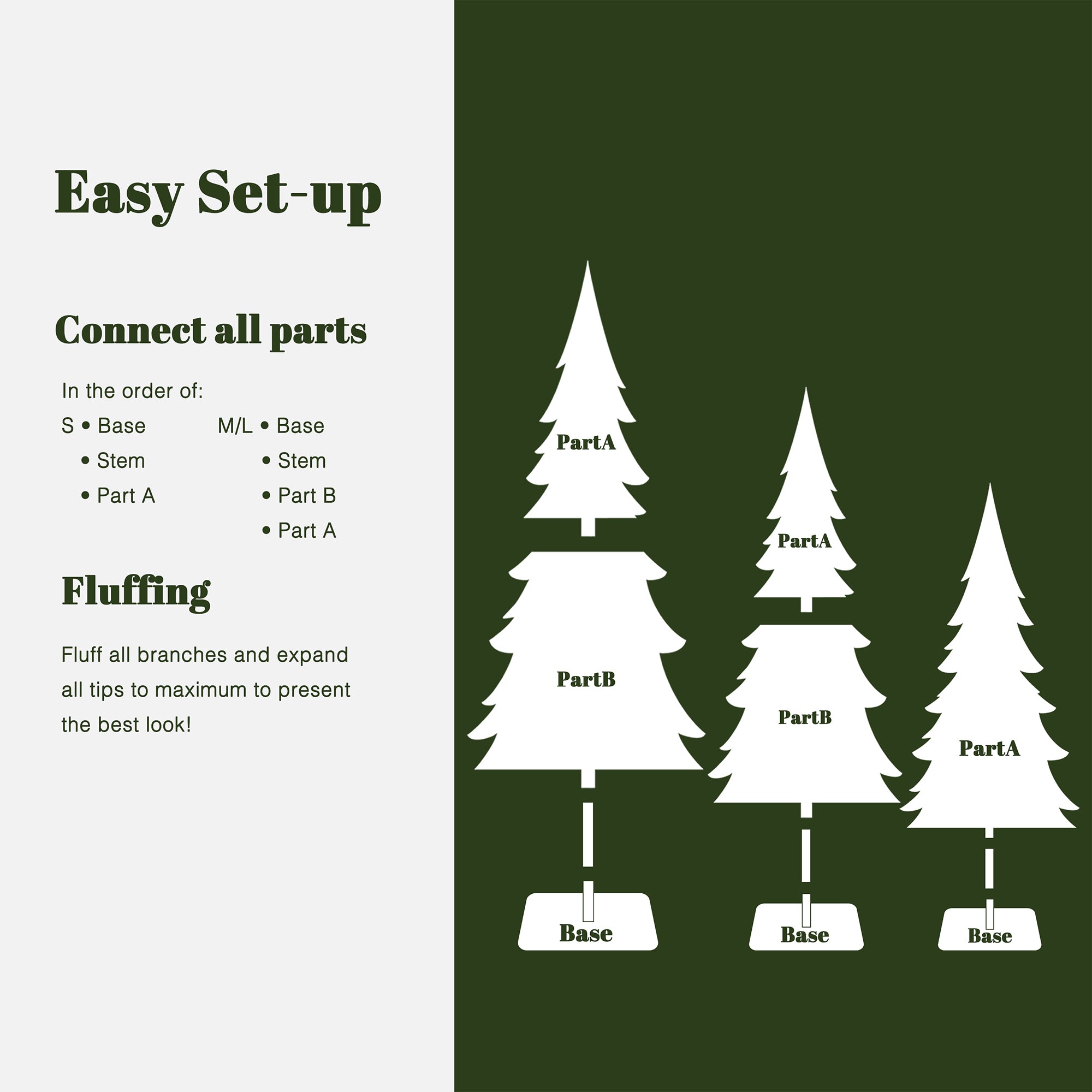 Show 3 labeled artificial tree diagrams,featuring realistic snow-flocked branches with assembly steps ,fluffing tips, all set on green, white background.