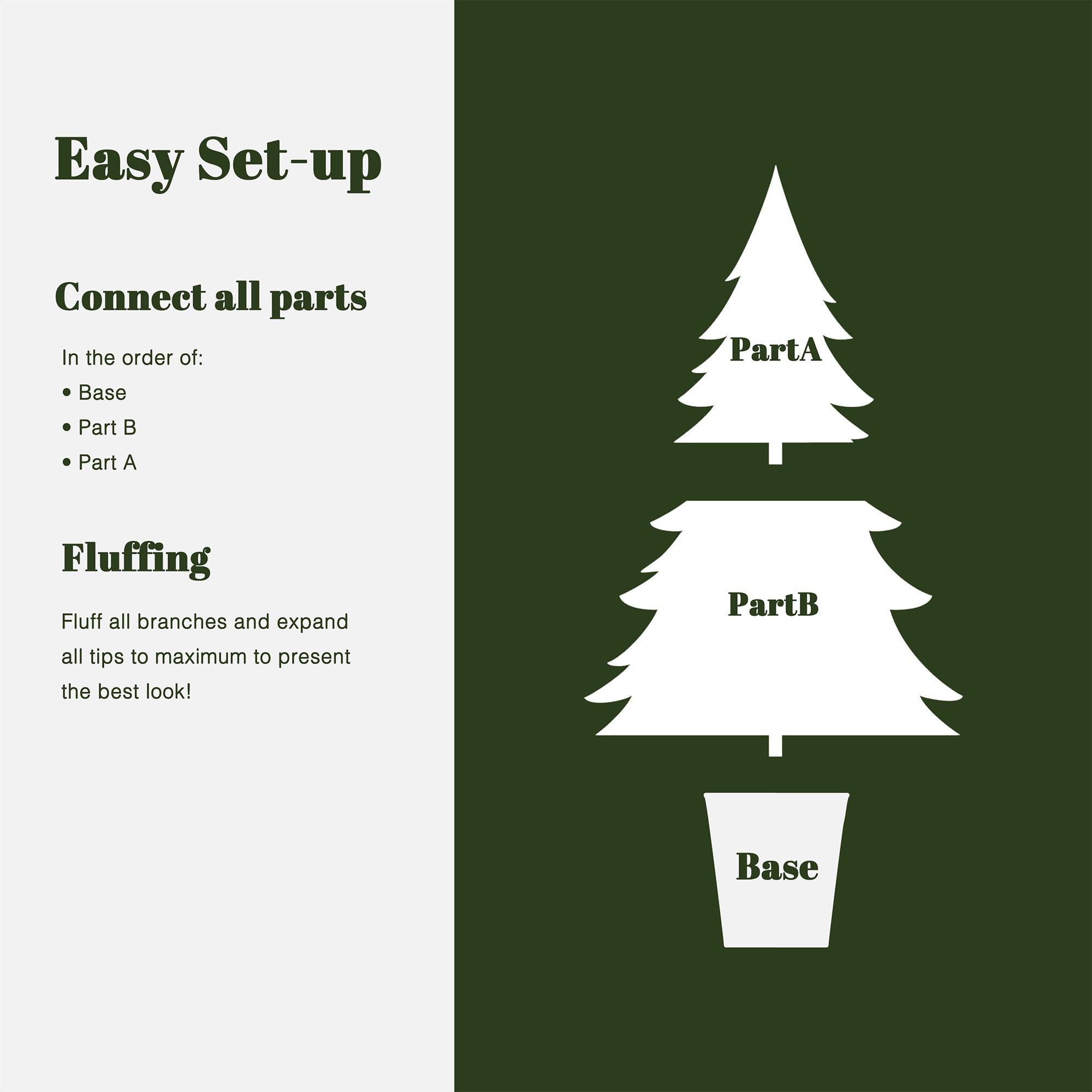 Show the assembly order of an artificial tree: base at the bottom, followed by Part B, Part A on top, with setup,fluffing instructions on the left.