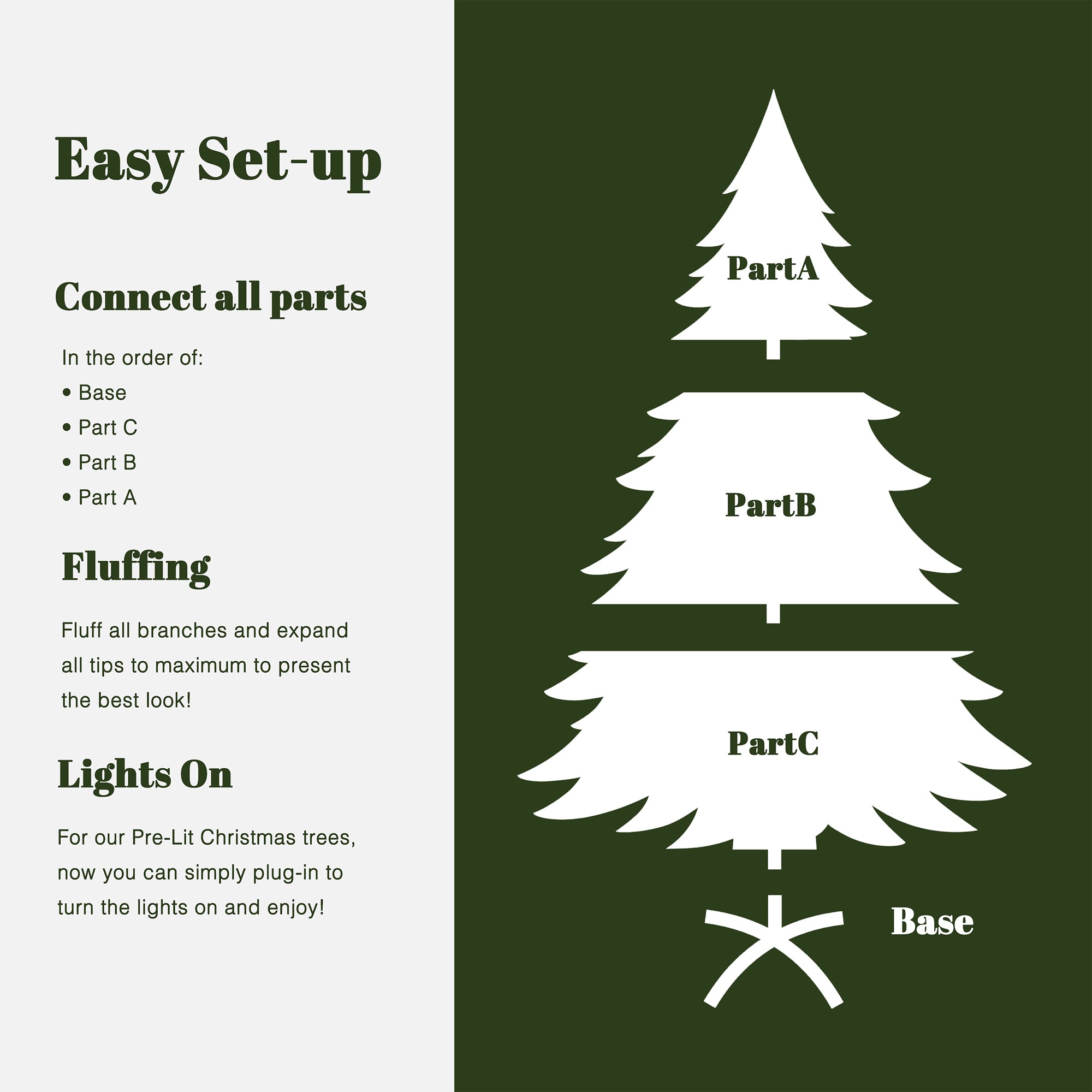 Showing the easy setup process for pre-lit christmas tree with labeled parts: Base, Part C, Part B, Part A, simple instructions for connecting, fluffing.